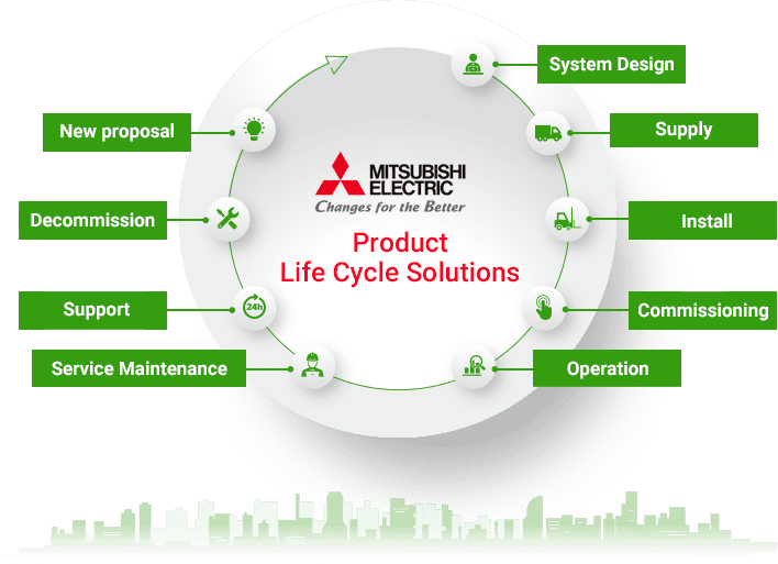 Product Life Cycle Solutions