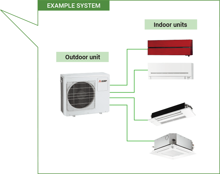 EXAMPLE SYSTEM