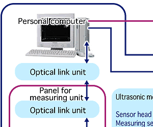 ultrasonic measuring system1
