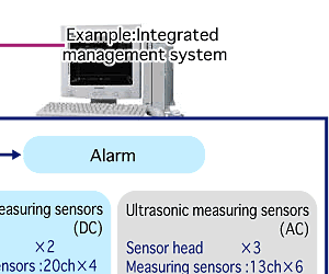 ultrasonic measuring system2