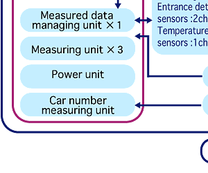 ultrasonic measuring system3
