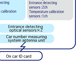 ultrasonic measuring system4