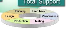Total Support