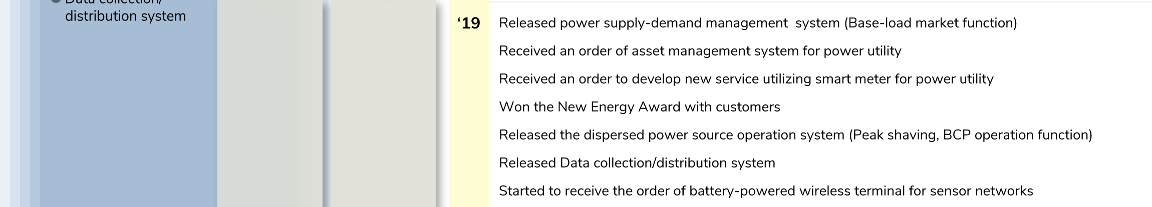 ●Development of new systems and services
●Business expansion to overseas
●2019 Released power supply-demand management system (Base-load market function)
●2019 Received an order of asset management system for power utility
●2019 Received an order to develop new service utilizing smart meter for power utility
●2019 Won the New Energy Award with customers
●2019 Released the dispersed power source operation system (Peak shaving, BCP operation function)
●2019 Released Data collection/distribution system
●2019 Started to receive the order of battery-powered wireless terminal for sensor networks