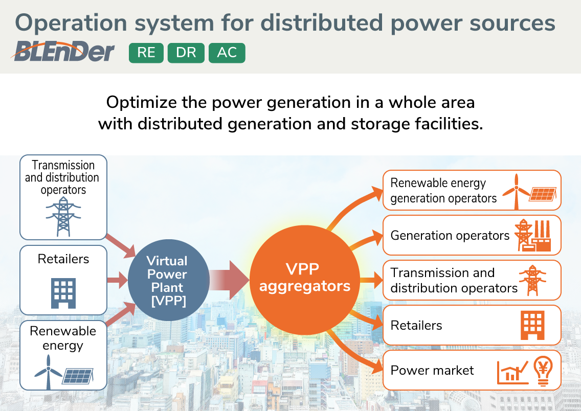 Operation system for distributed power sources