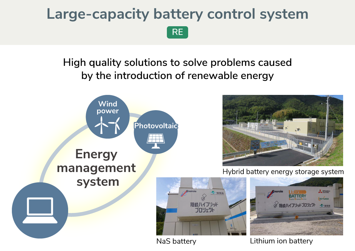 Large-capacity battery control system