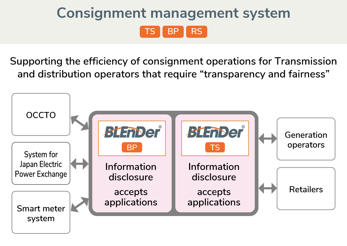 Consignment management system