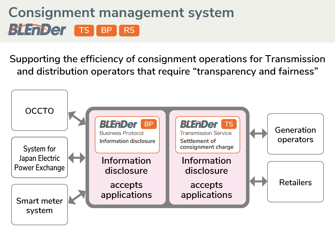 Consignment management system