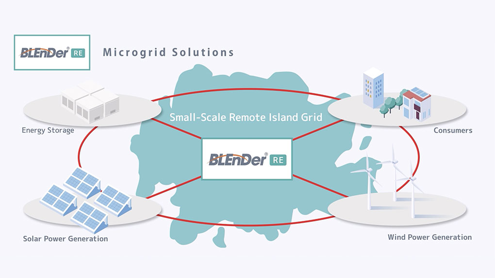 Microgrid