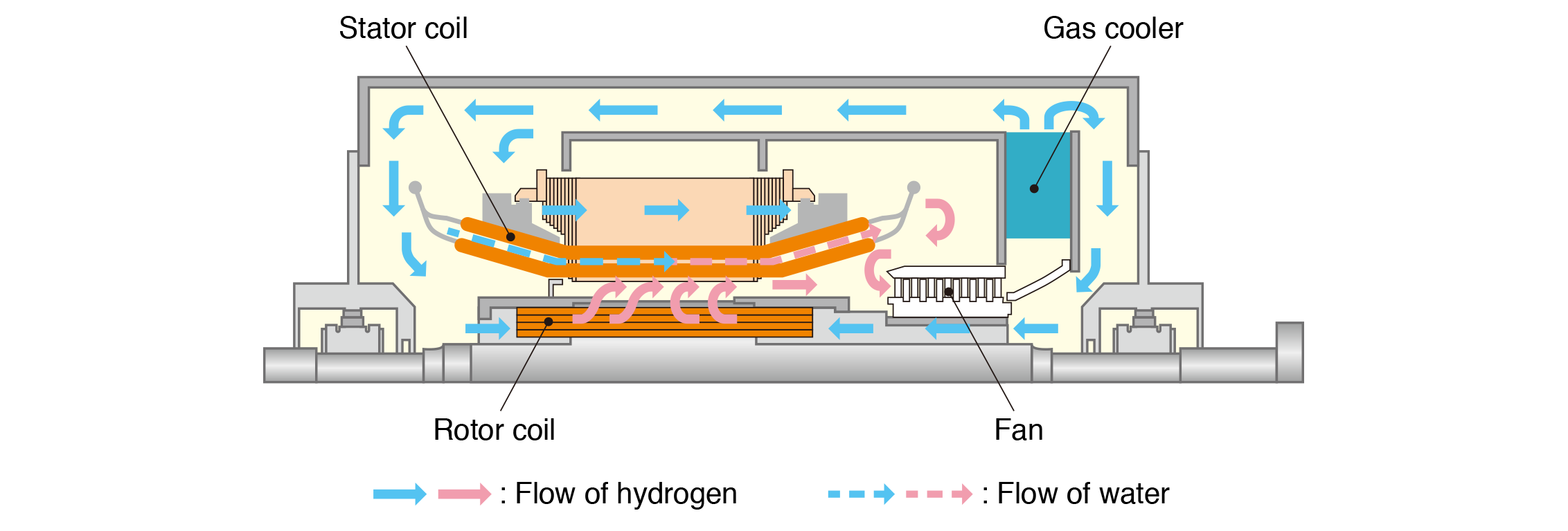 Generator｜Power Generation｜Energy Systems｜Mitsubishi