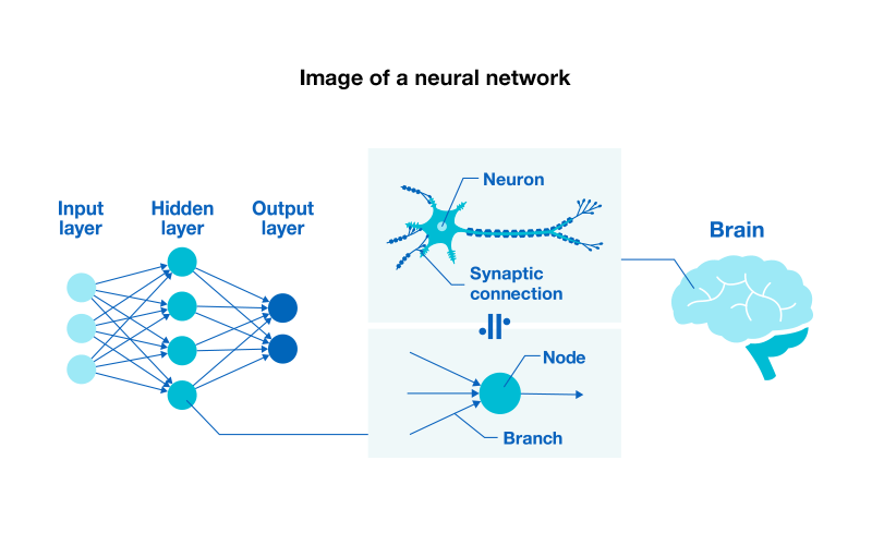 ニューラルネットワークイメージ