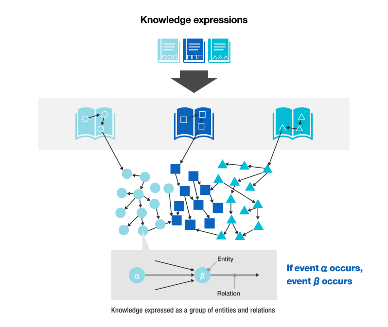 illustration: Knowledge processing