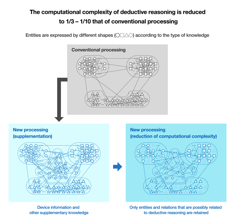 illustration: Knowledge processing_2