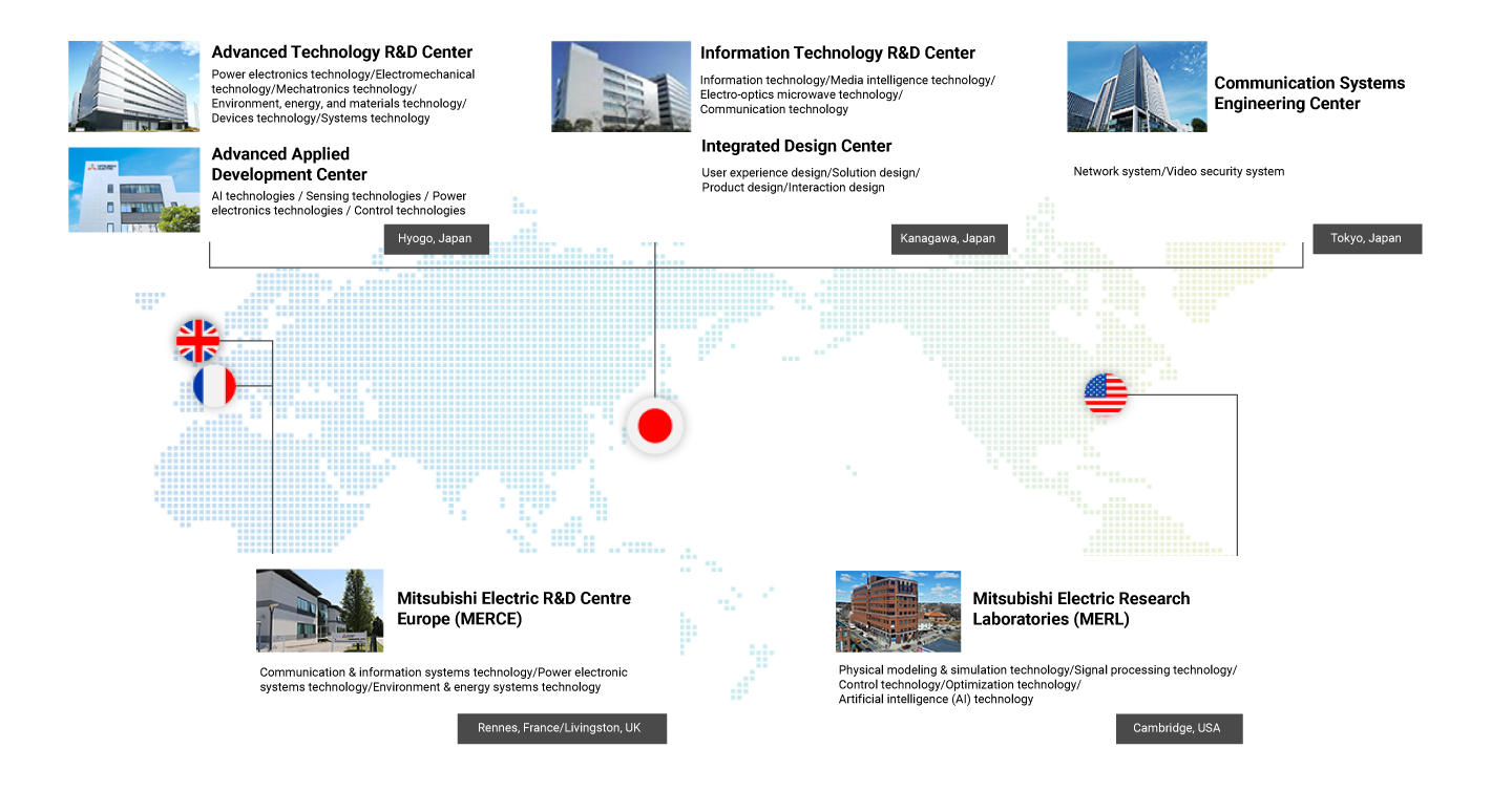 diagram: R&D Organization