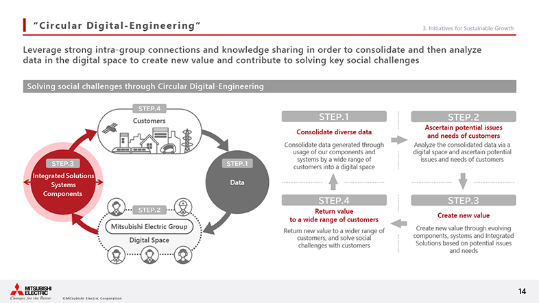 document: Corporate strategy