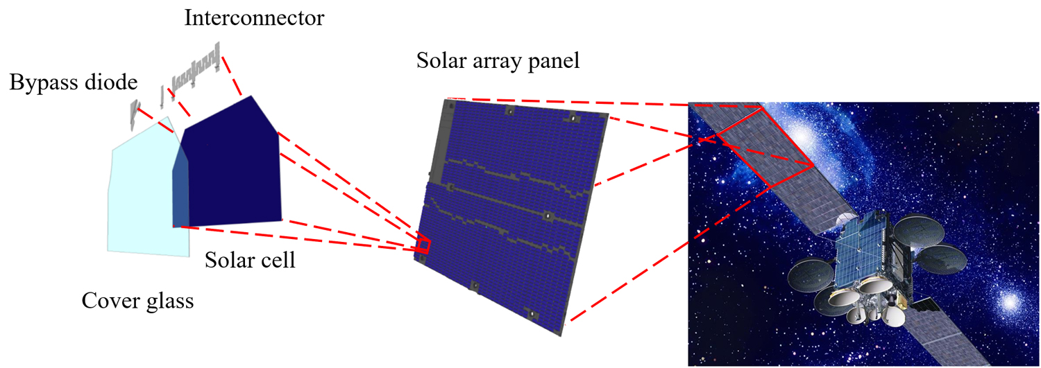 Configuration of solar array
