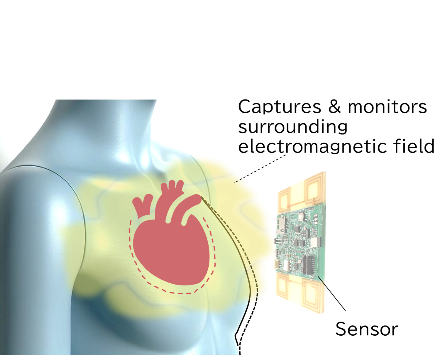 Illustration of Sensing Range