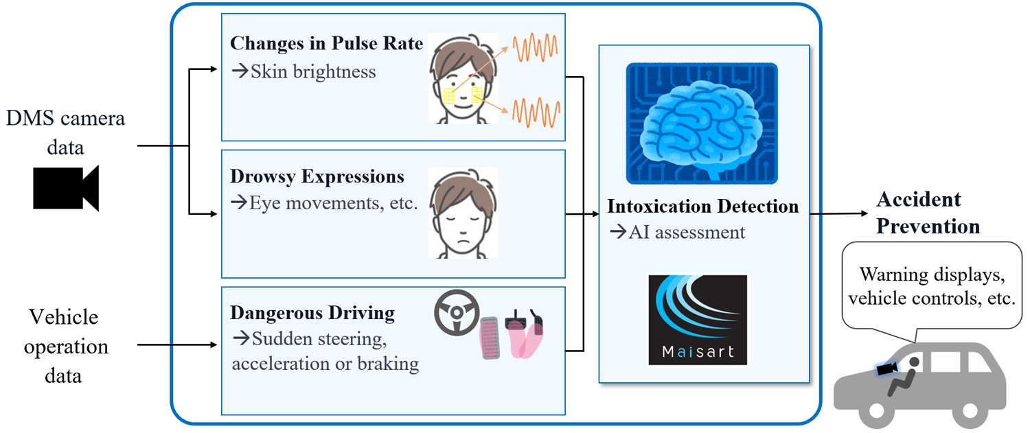 Overview of intoxication-detection technology