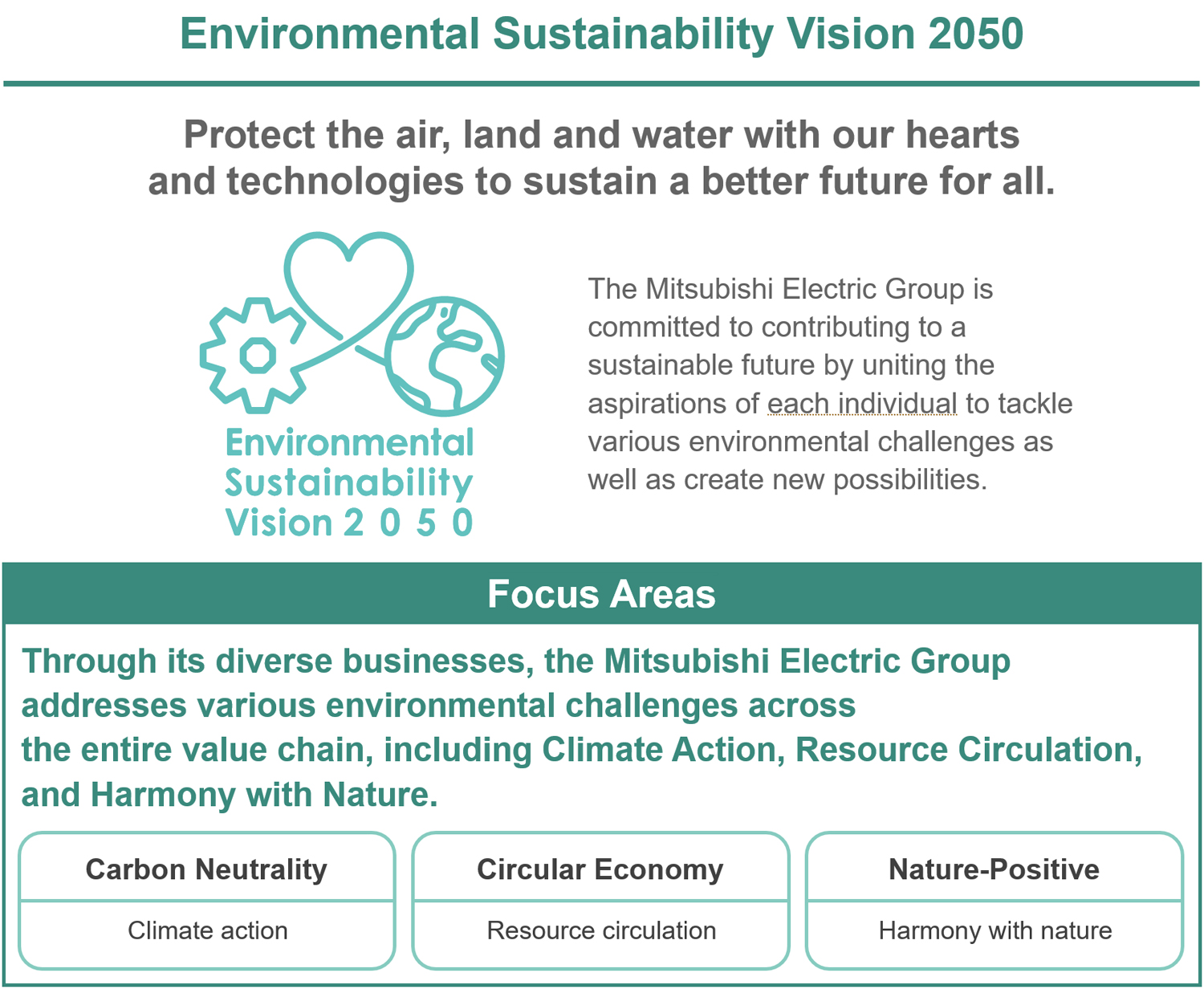 Revised Environmental Sustainability Vision 2050