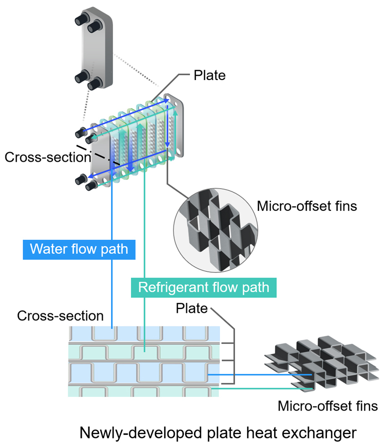 MITSUBISHI ELECTRIC Global website