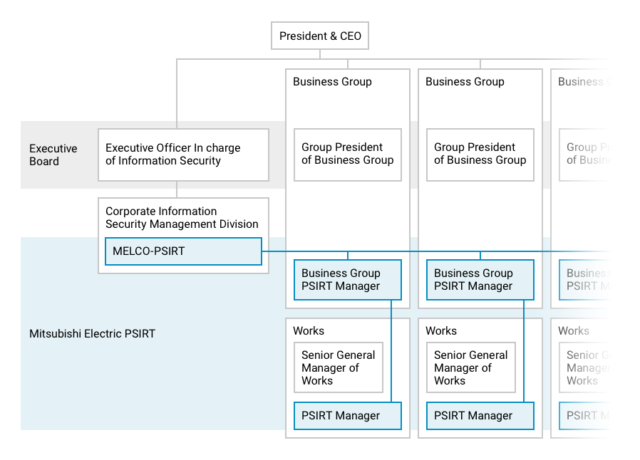 Figure of framework