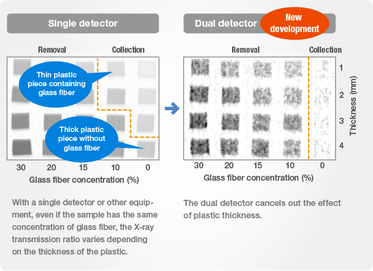 diagram: Single detector / Dual detector