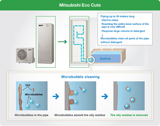 diagram: Mitsubishi Eco Cute