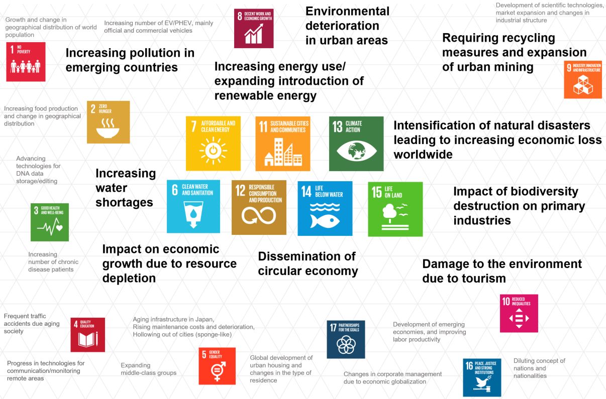 photo: Contribution to SDGs through solving the environmental issues