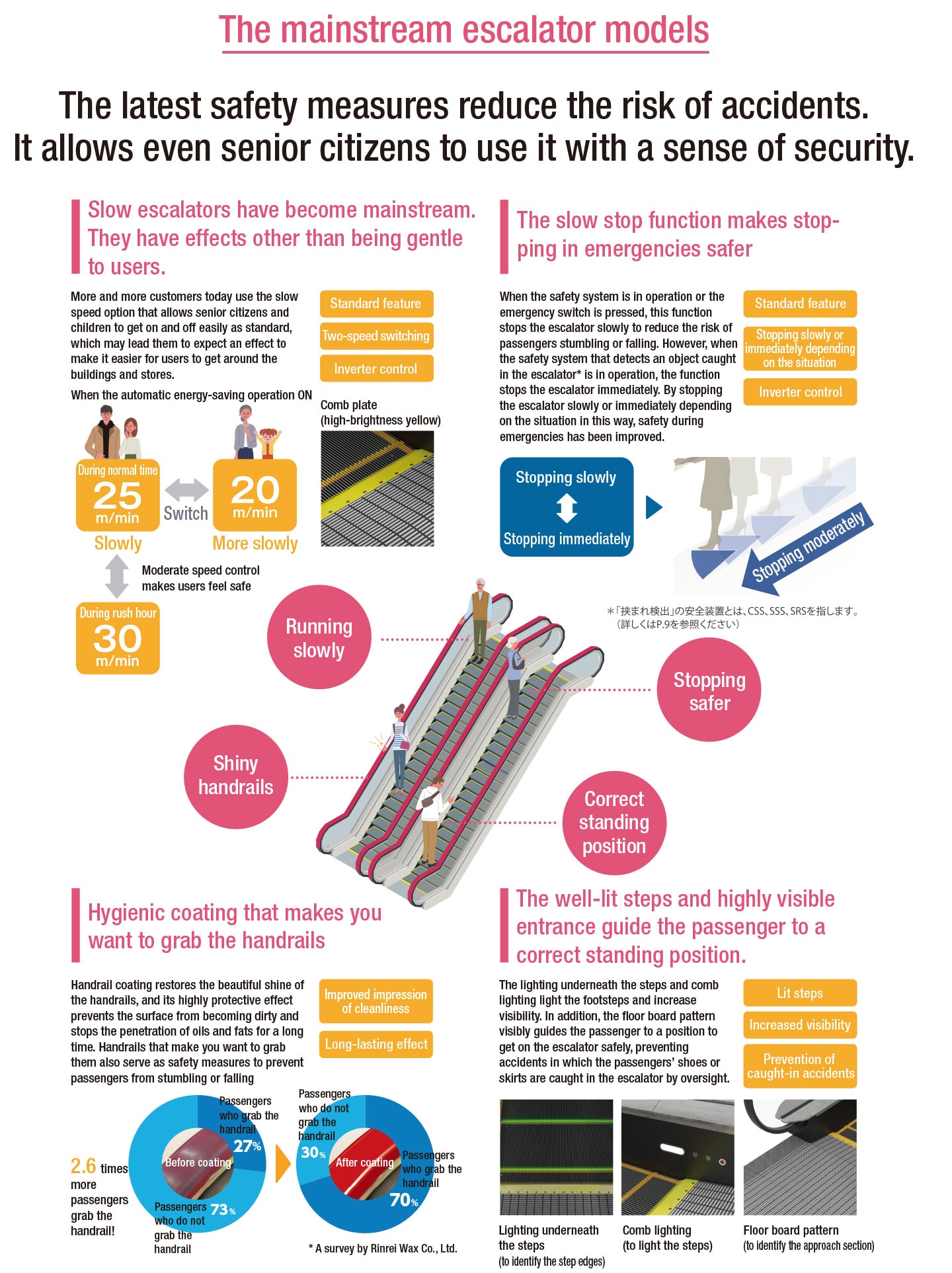 document: Safety advantages of the Esmotion+ escalator renewal menu