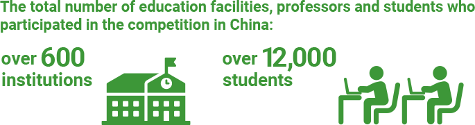 The total number of education facilities, professors and students who participated in the competition in China:over 600 institutions　over 12,000 students