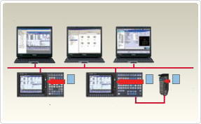 User Support Tools