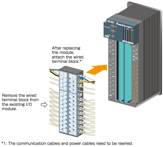 A2C-CC-Link remote I/O modules Replacement case Renewal | Programmable ...