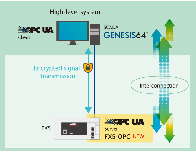 Connectable to OPC UA communication Connectable to OPC UA communication