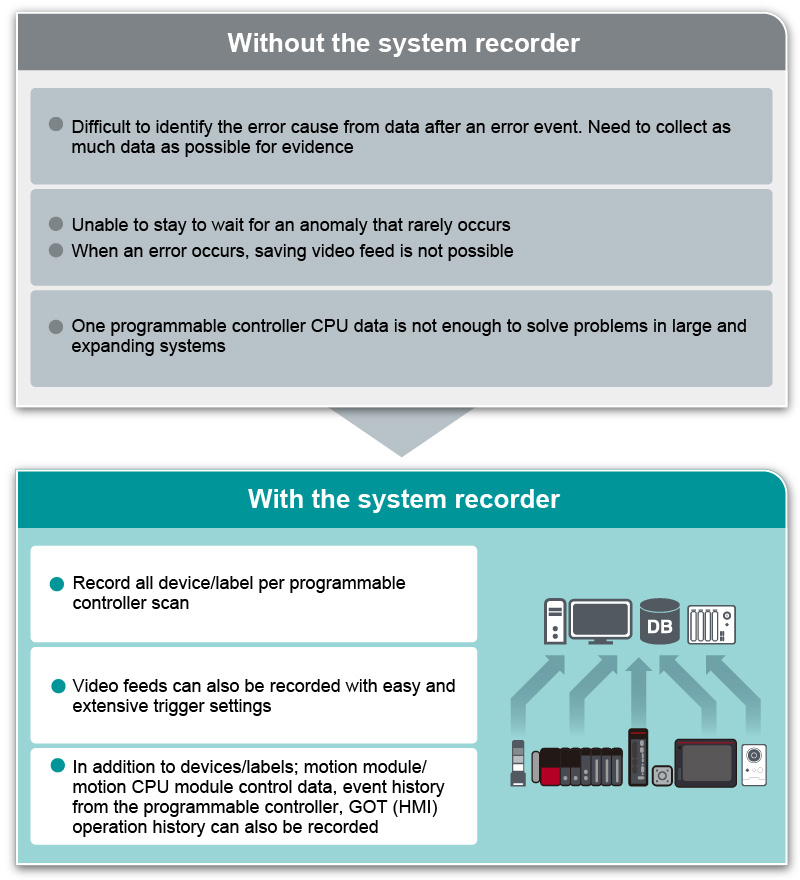 System Recorder MELSEC iQ-R Series | Programmable Controllers MELSEC ...