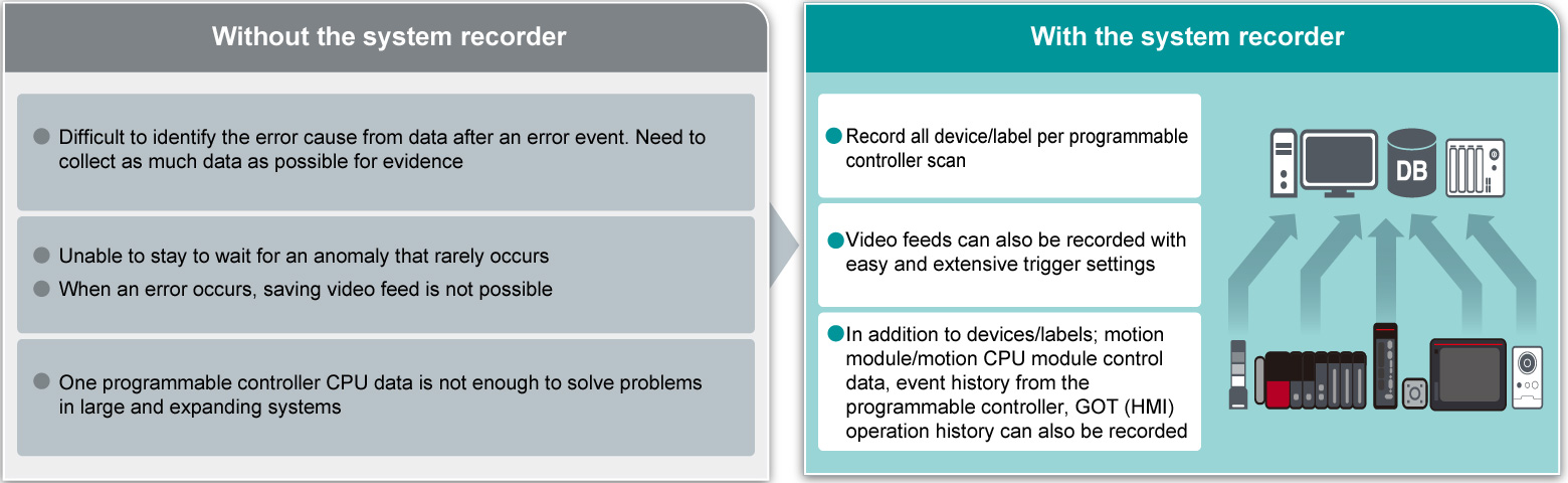 System Recorder MELSEC iQ-R Series | Programmable Controllers MELSEC ...