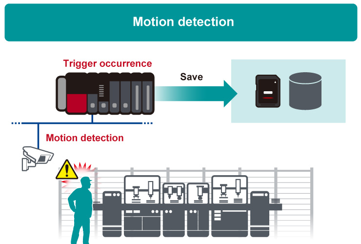 System Recorder MELSEC iQ-R Series | Programmable Controllers MELSEC ...