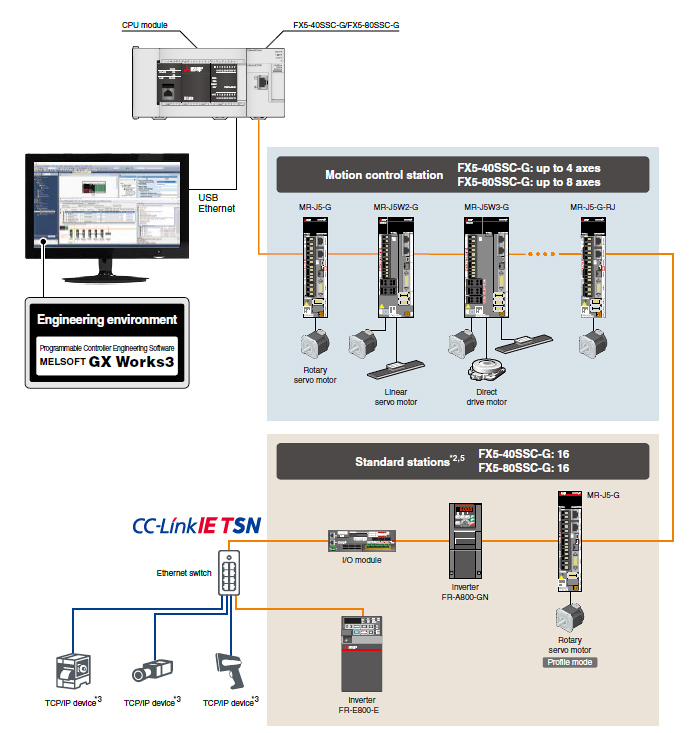 System Configuration