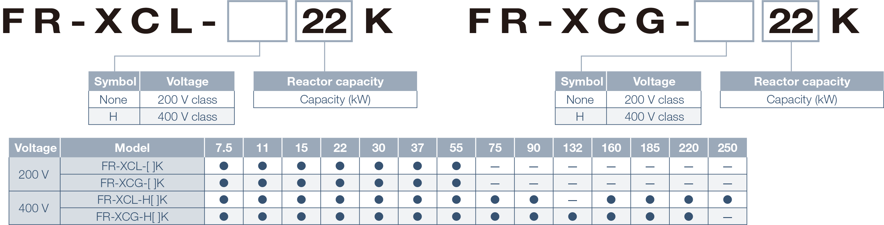 Model configuration | Inverters-FREQROL FR-XC series | Products ...