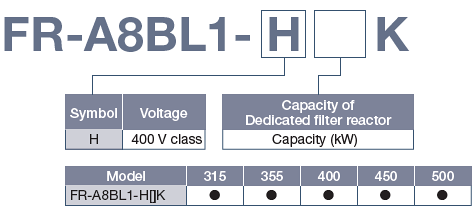 Dedicated filter reactor