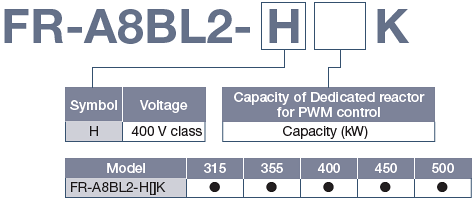 Dedicated reactor for PWM control