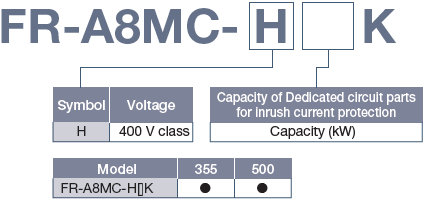 Dedicated circuit parts for inrush current protection