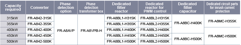 Combination table