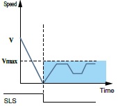 Safely-limited speed (SLS)