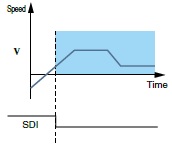Safe direction (SDI)