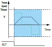 Safe direction (SDI)