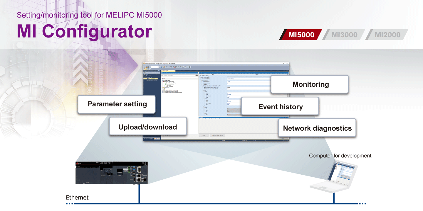 MI Configurator Software features | Industrial Computer MELIPC Series ...