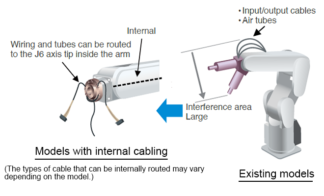 Preventing cable interference