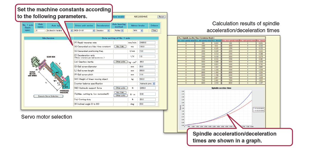 Set the machine constants according
to the following parameters. | Spindle acceleration/deceleration
times are shown in a graph.