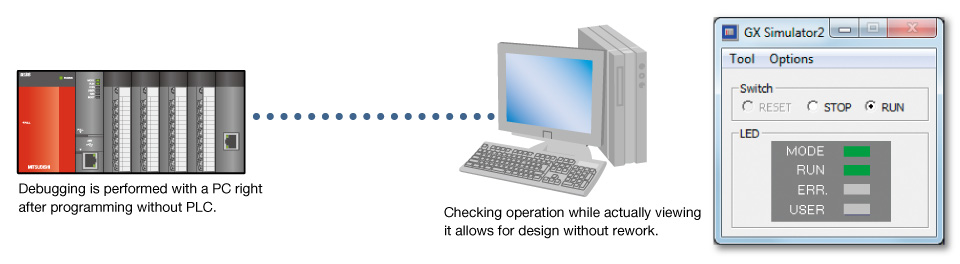 Debugging Machine 2 Debugging Improving design and debug efficiency | GX Works2 ...
