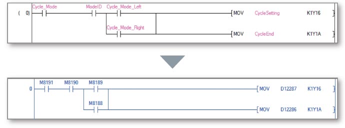 Label programming/structured programming Promoting program ...
